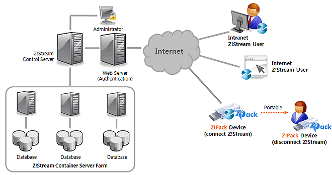SOFTonNET Cloud Computing System