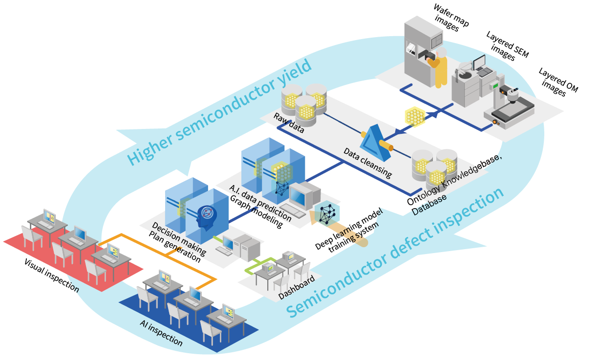 How the AiEYE ADC solution works