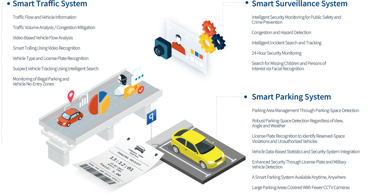 Key features of the Smart City solution