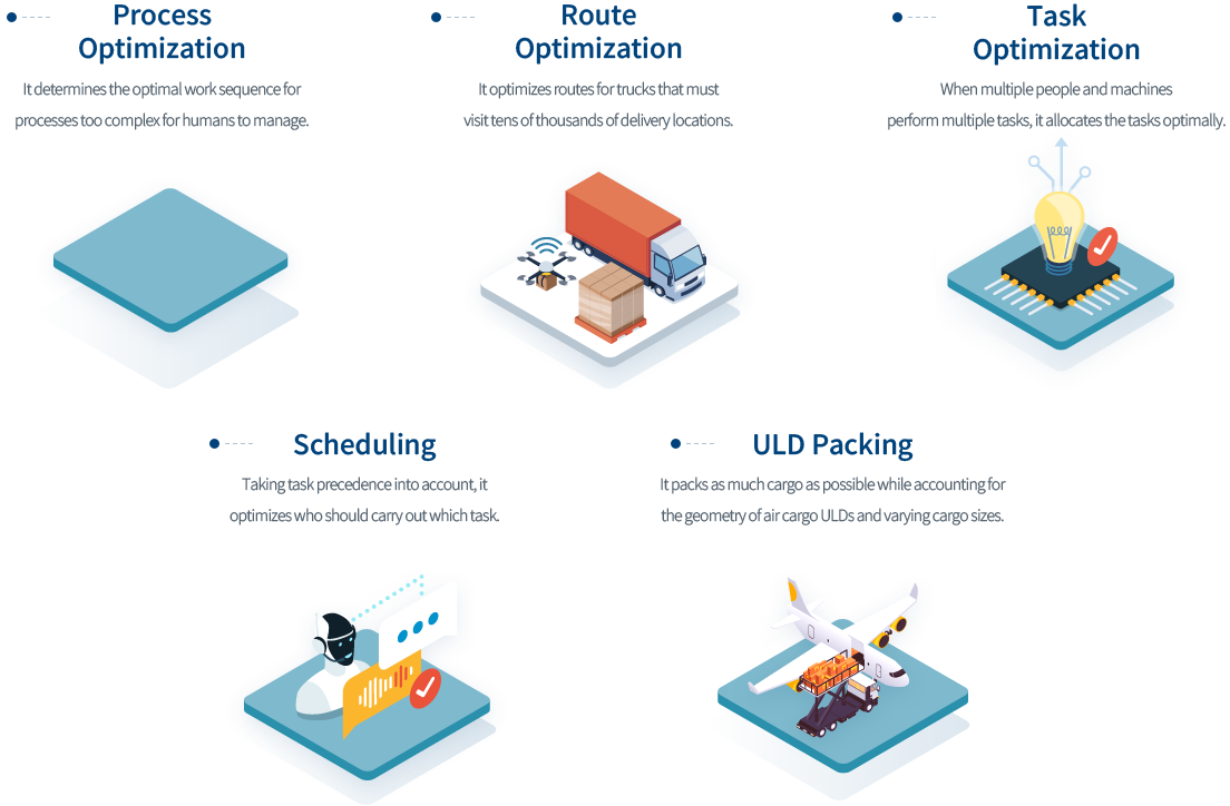 Key features of the Smart Logistics solution