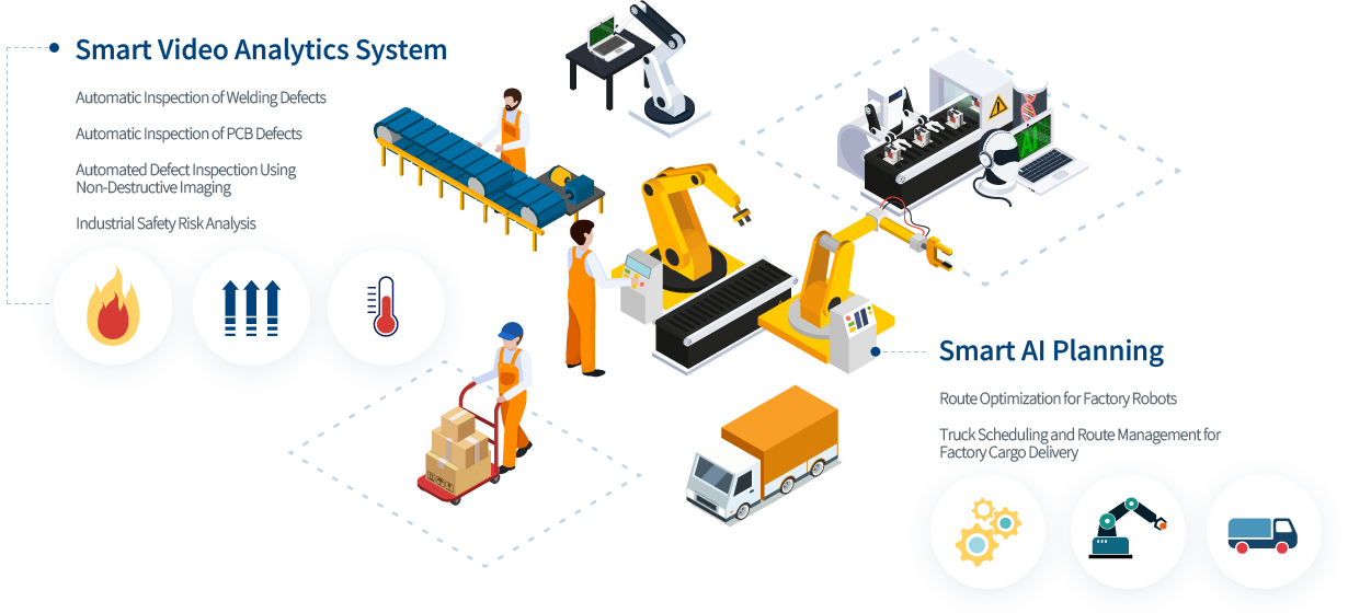 Key features of the Smart Factory solution