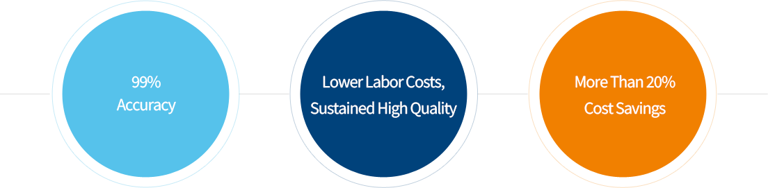 Value delivered by the Smart Factory solution