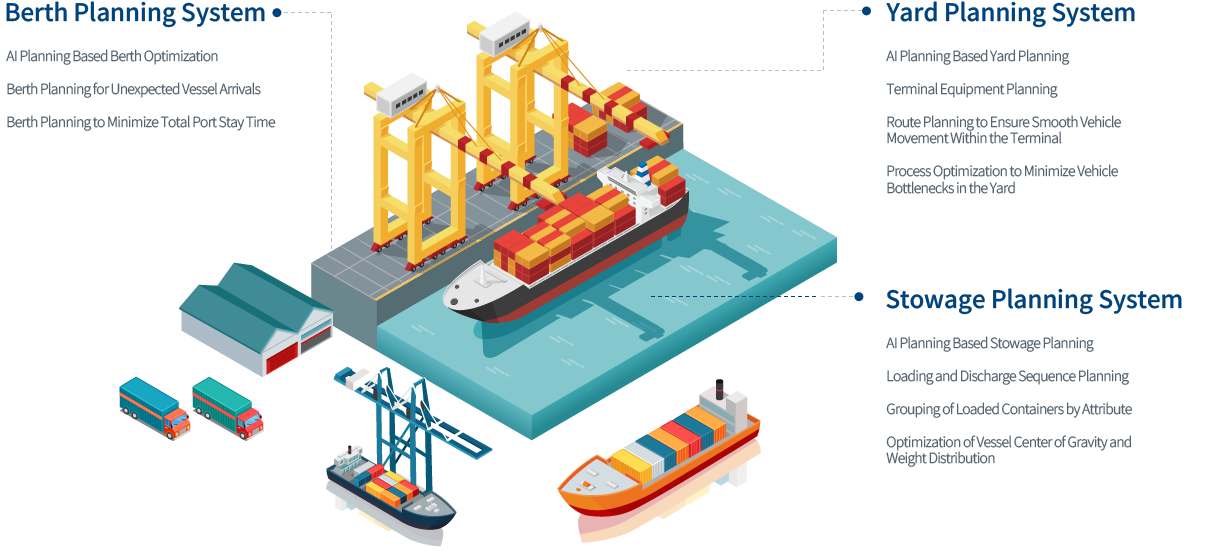 Key features of the Smart Port solution