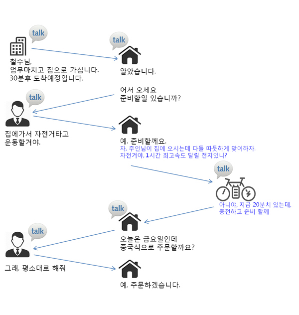 SOFTonNET perceptual Computing System