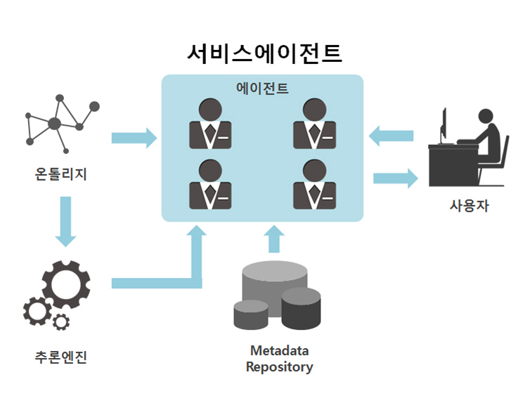 SOFTonNET perceptual Computing System